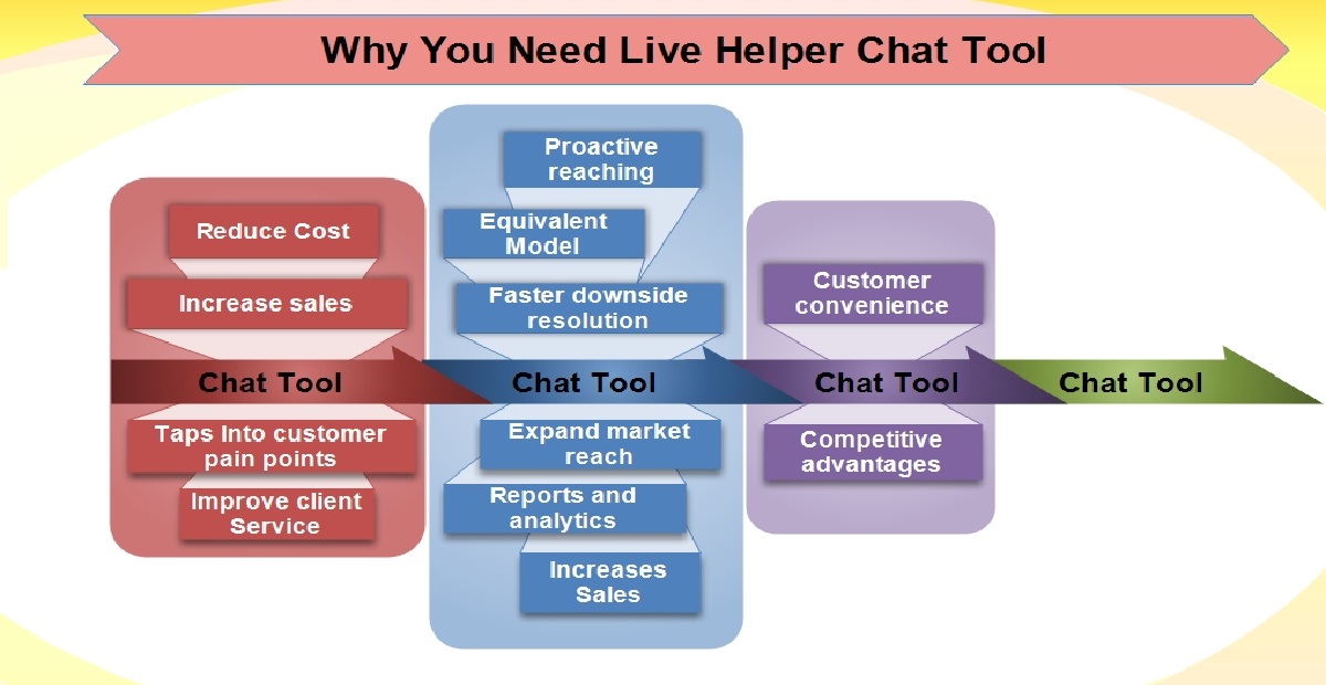 SuiteCRM Live Helper Chat Integration SuiteCRM Module
